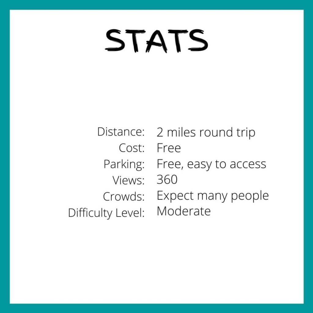 Koko crater stats
distance 2 miles round trip
difficulty level moderate