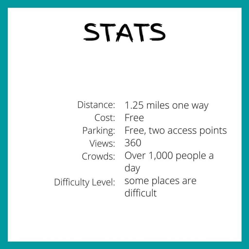 Lanikai Pillbox Trail stats
distance 1.25 miles one way
difficulty level 