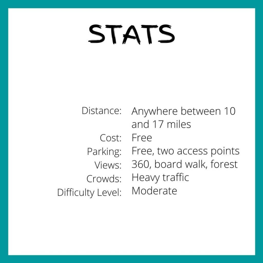 Kealia Trail stats
distance anywhere between 10 and 17 miles
difficulty level moderate