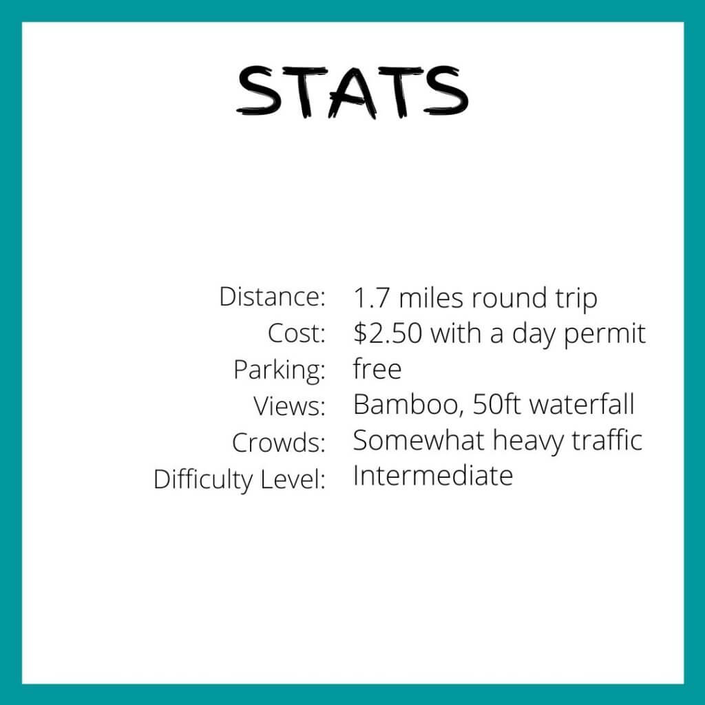 Lulumahu Falls stats
distance 1.7 miles round trip
difficulty level intermediate