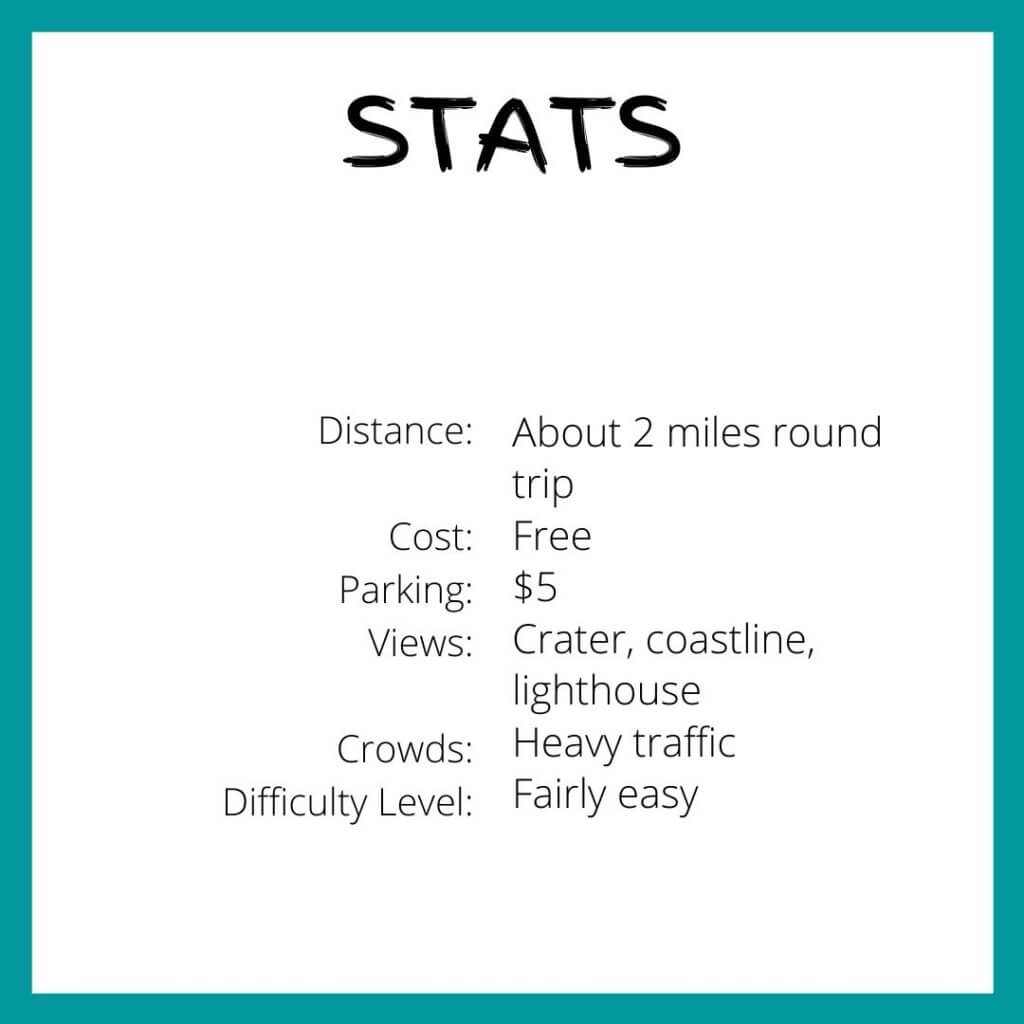 Diamond Head stats
distance about 2 miles round
difficulty fairly easy