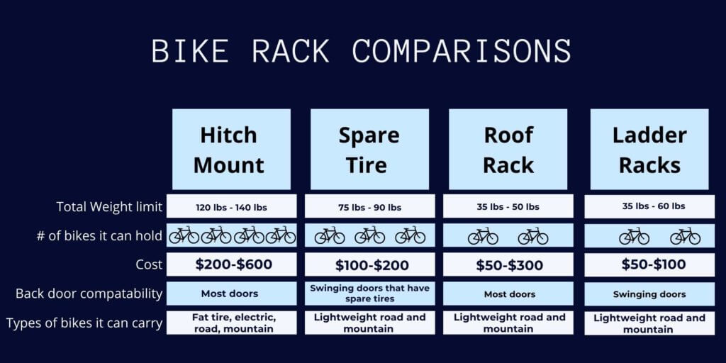 a chart for easily selecting your camper van bike rack