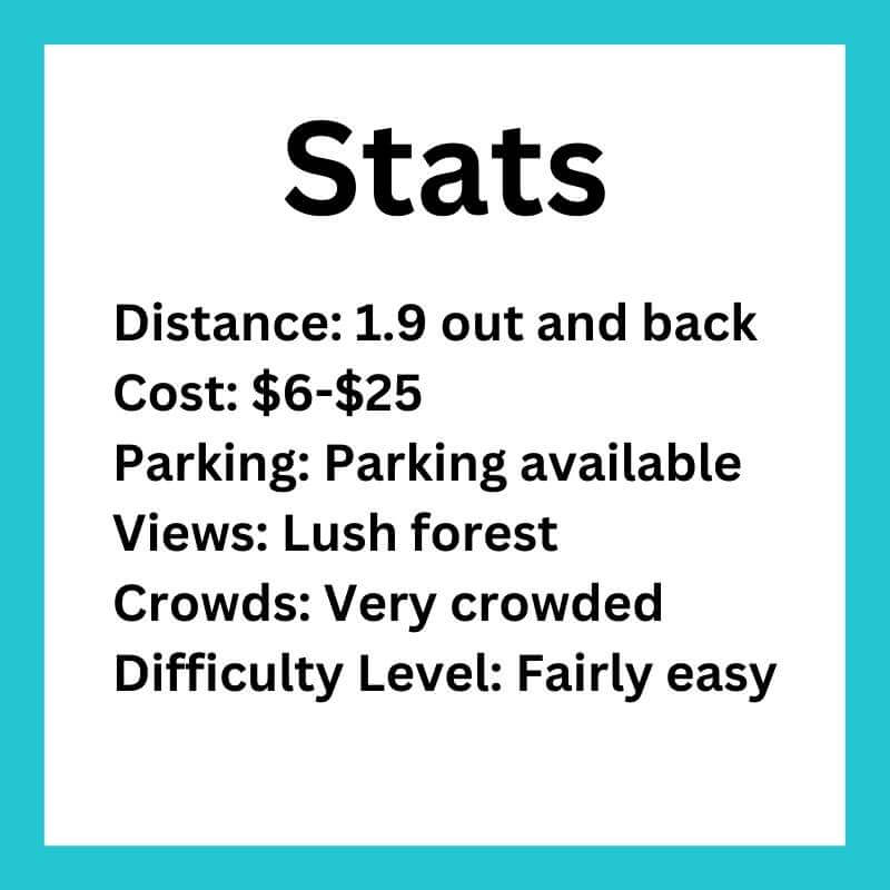 Stats of the specified trail in Hawaii.
Distance 1.9 miles out and back
cost $6-$25
Difficulty fairly easy
